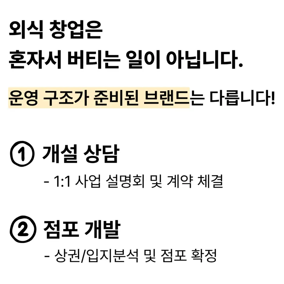 오늘도닭갈비 개설 상담과 점포 개발 과정 안내