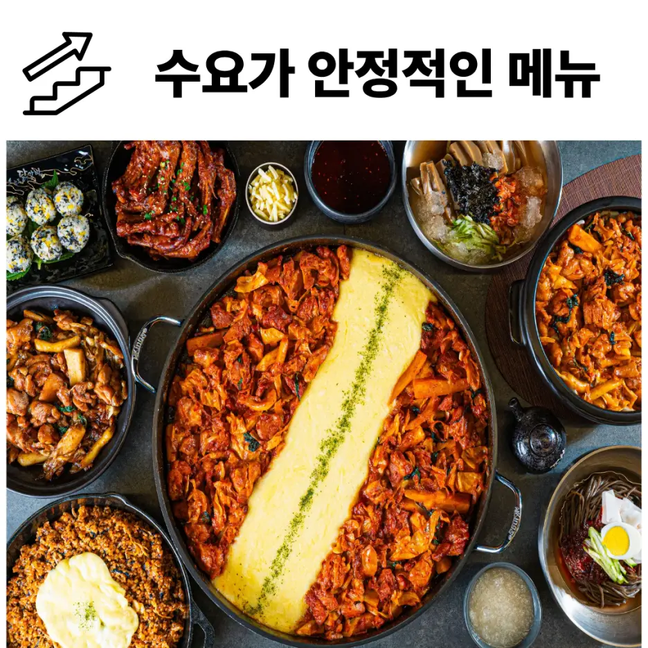 닭갈비와 사이드 메뉴를 함께 보여주는 공식 메뉴 자료