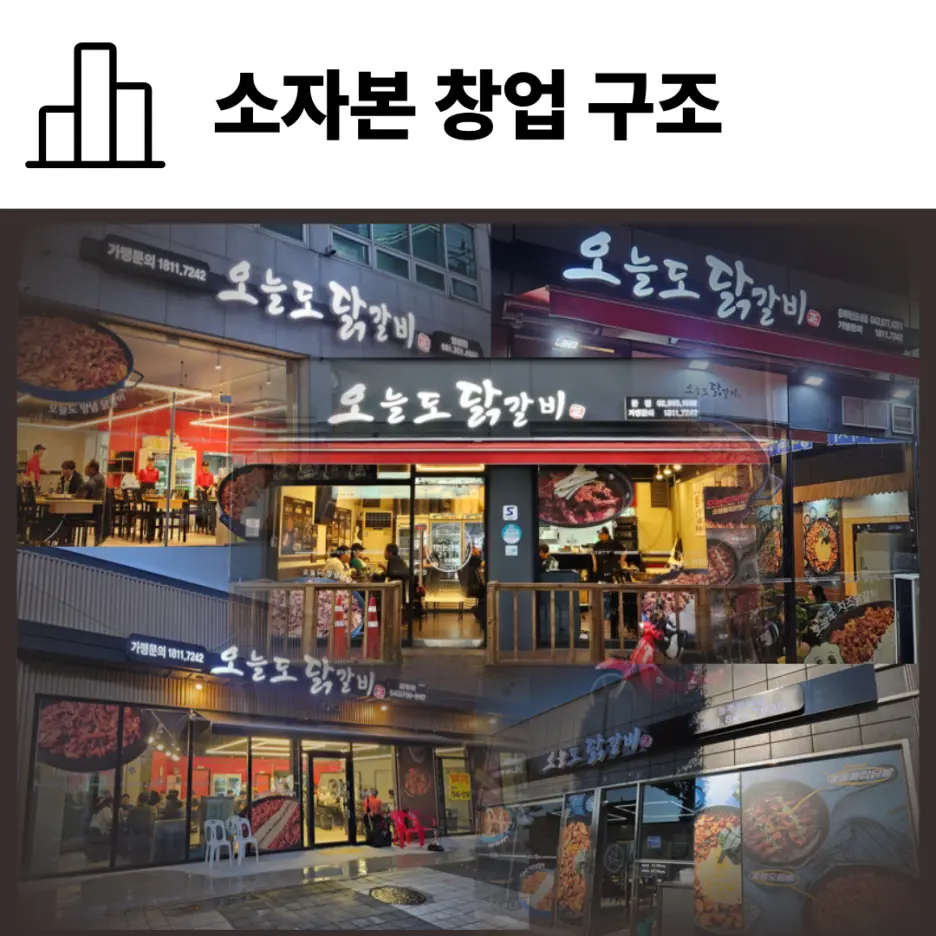 오늘도닭갈비 실제 매장과 운영 사례를 소개하는 공식 자료